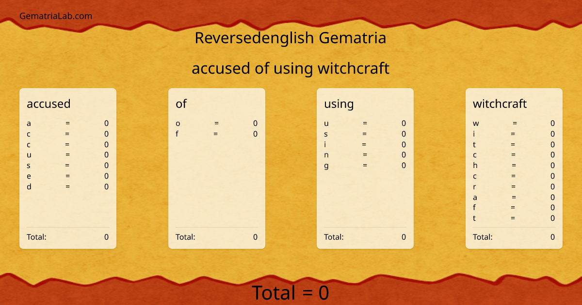 accused of using witchcraft in reversedenglish Gematria